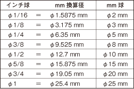 镀铬钢球桌